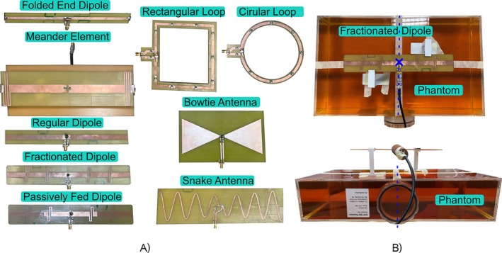 FIGURE 3