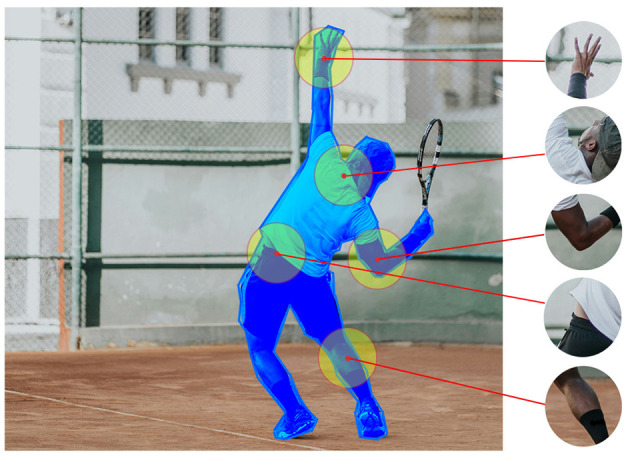 Figure 2