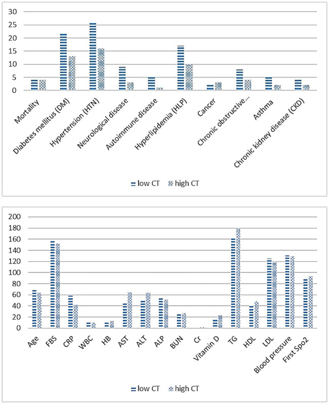 Figure 1