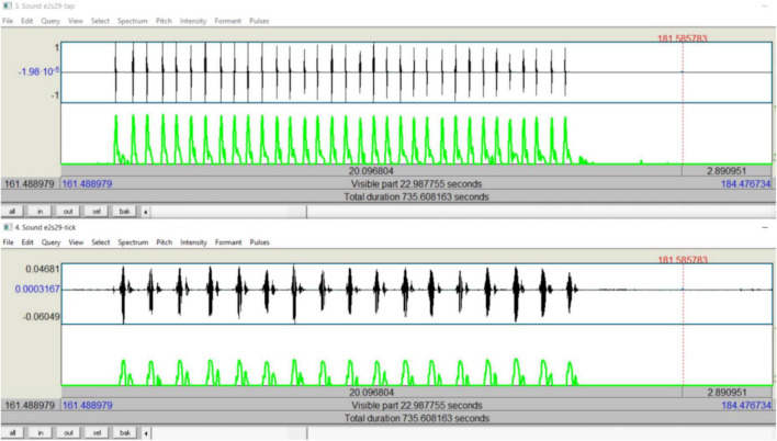 FIGURE 3