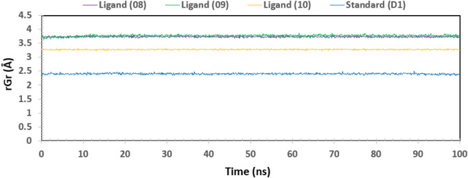 FIGURE 11