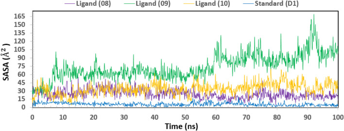 FIGURE 12