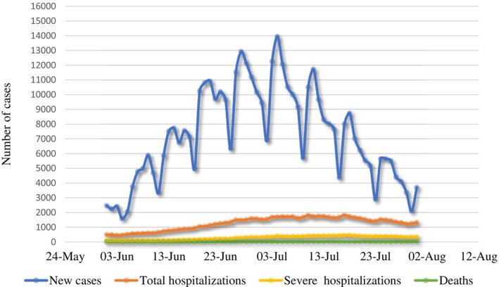 FIGURE 1