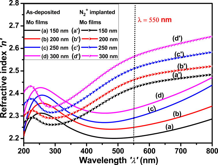 Figure 9