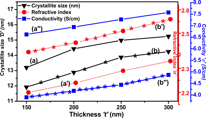 Figure 12