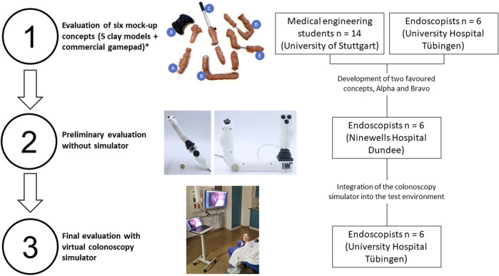 FIGURE 3