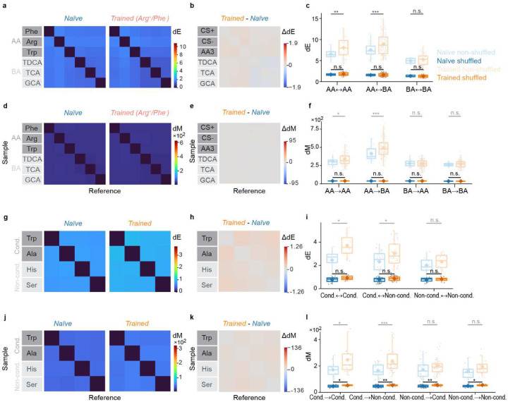 Extended Data Fig. 3 |