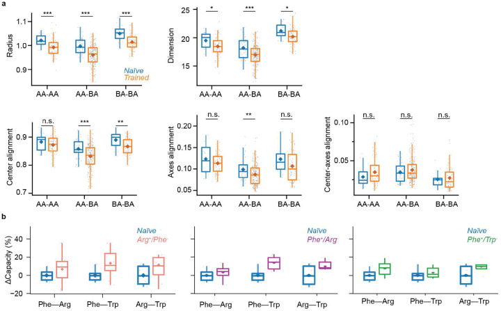 Extended Data Fig. 4 |