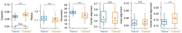 Extended Data Fig. 5 |