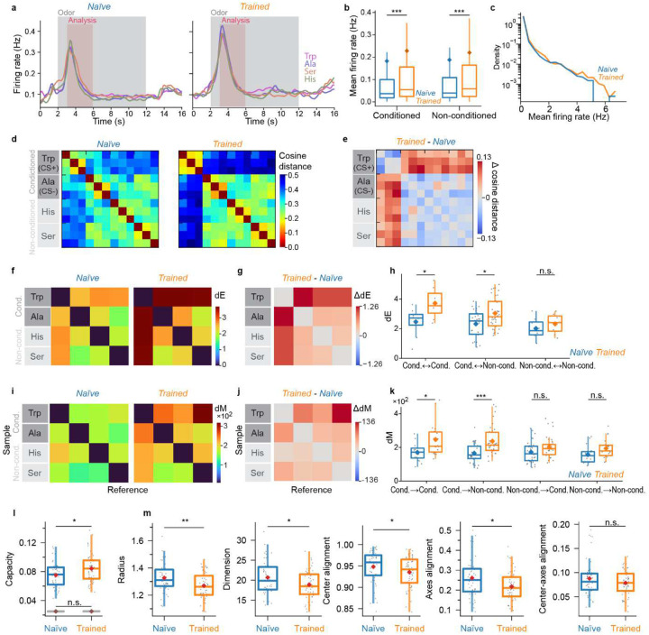 Extended Data Fig. 6 |