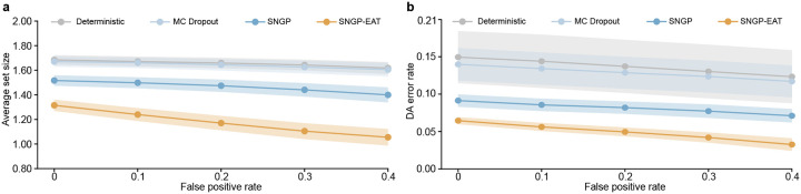 Extended Data Figure 3