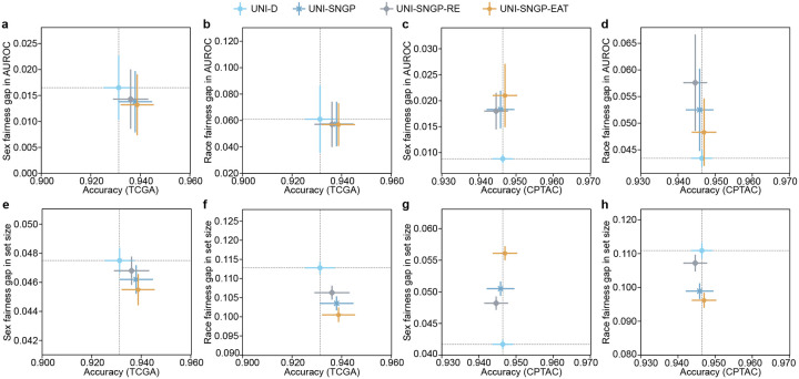 Extended Data Figure 5