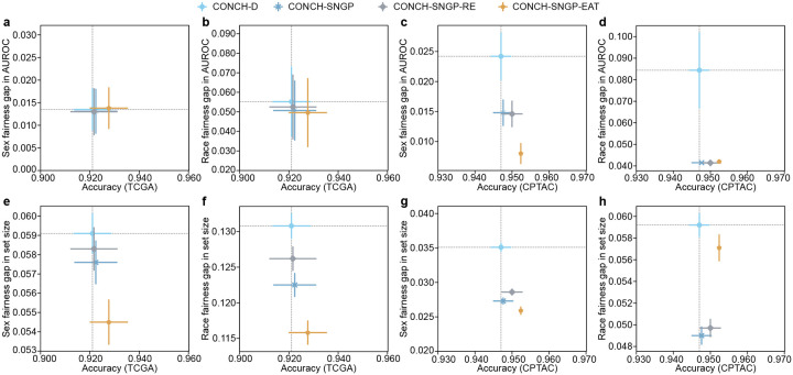 Extended Data Figure 6