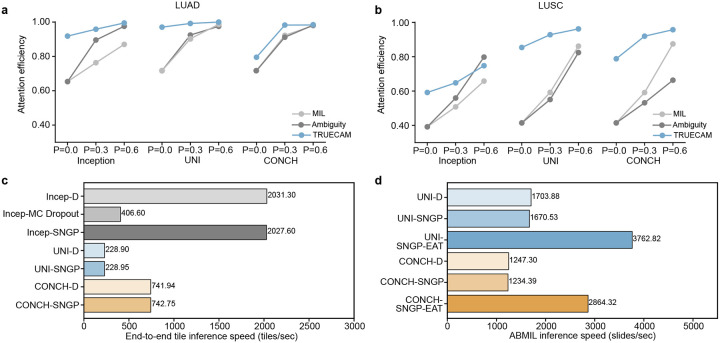Extended Data Figure 9