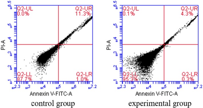 FIGURE 3