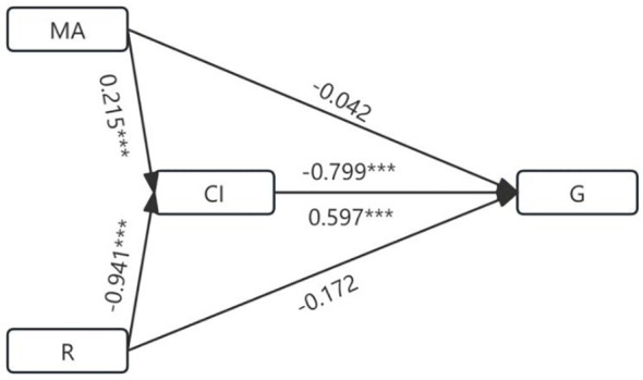 Figure 3