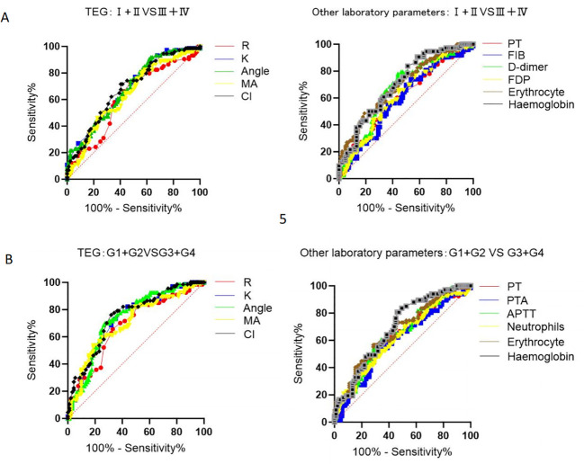 Figure 4