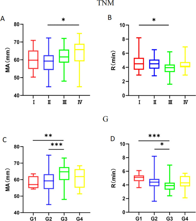 Figure 5