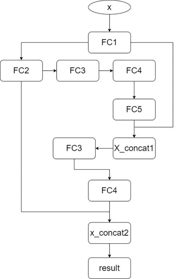 Figure 6