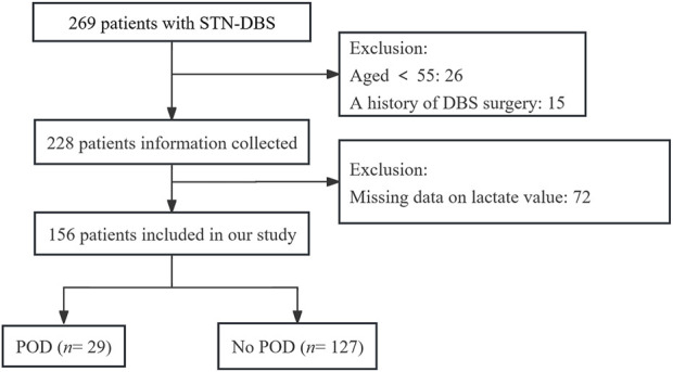 FIGURE 1