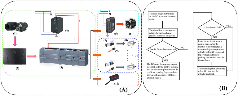 Figure 2