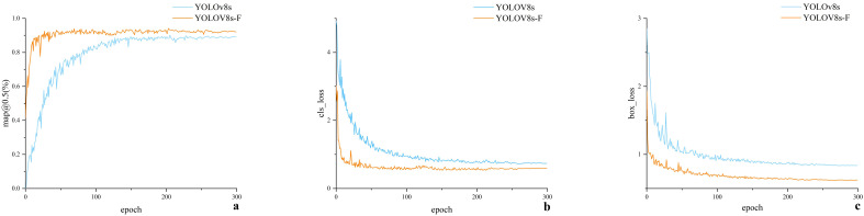 Figure 6