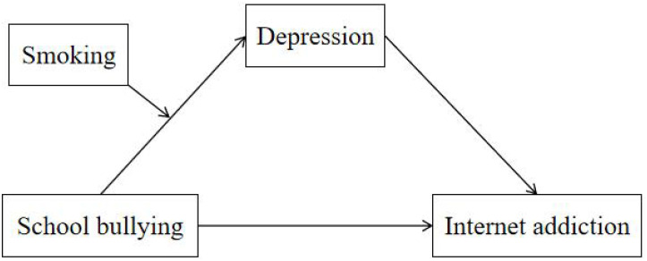 Figure 1