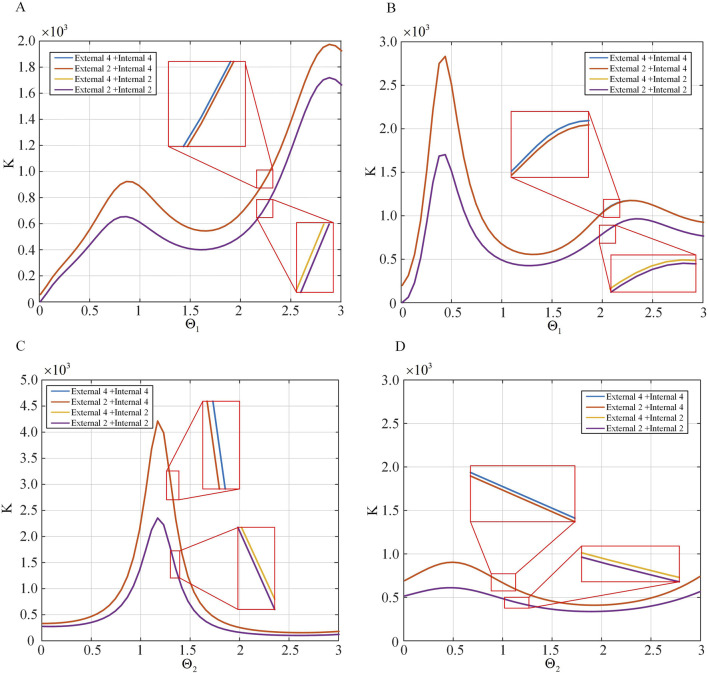 FIGURE 12