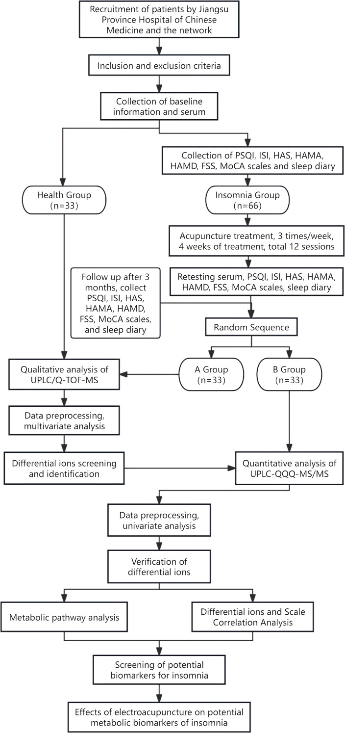 Figure 1