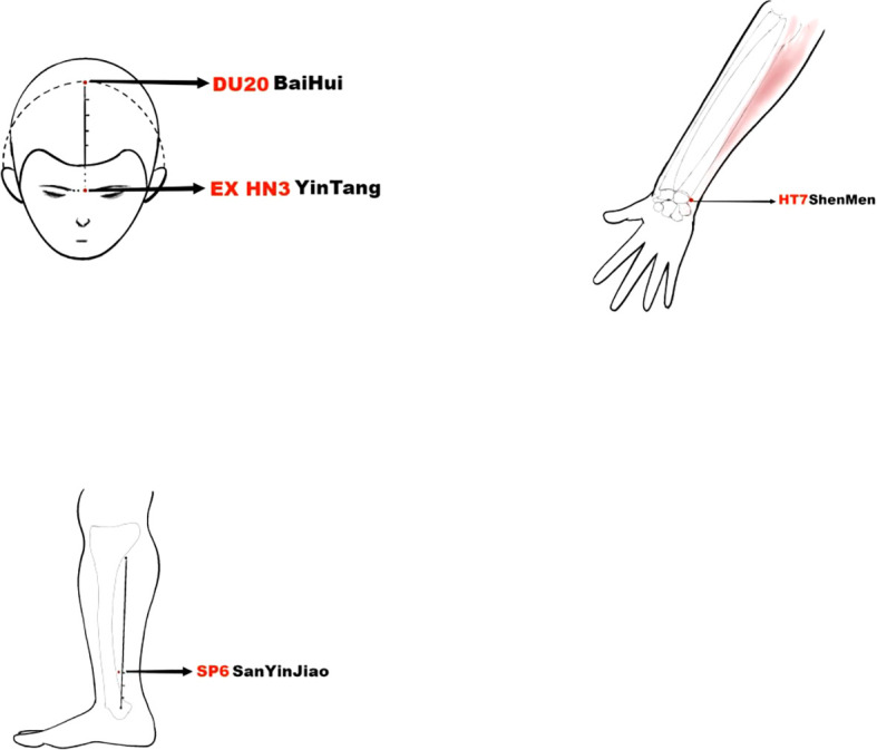 Figure 3