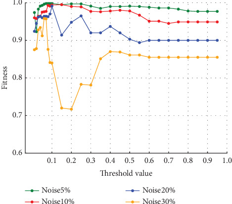 Figure 15