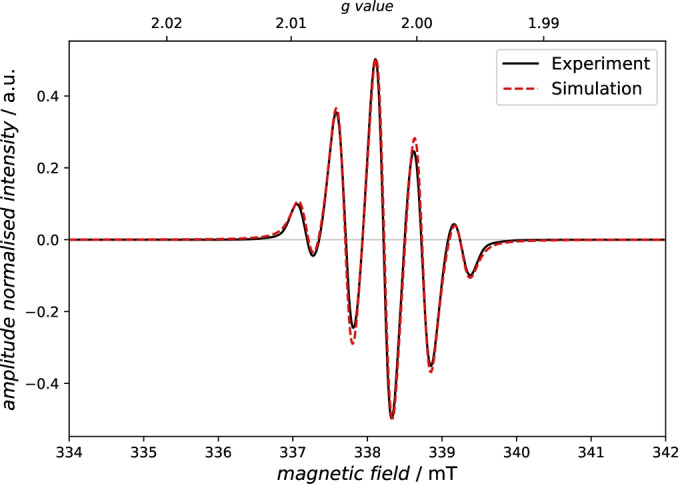 Figure 16