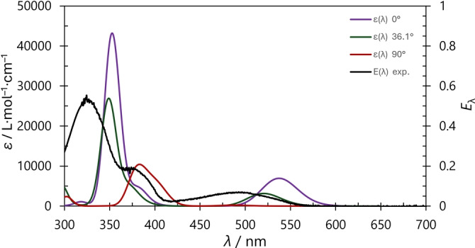 Figure 20