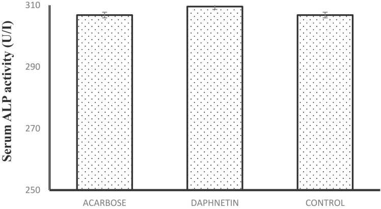 Figure 8