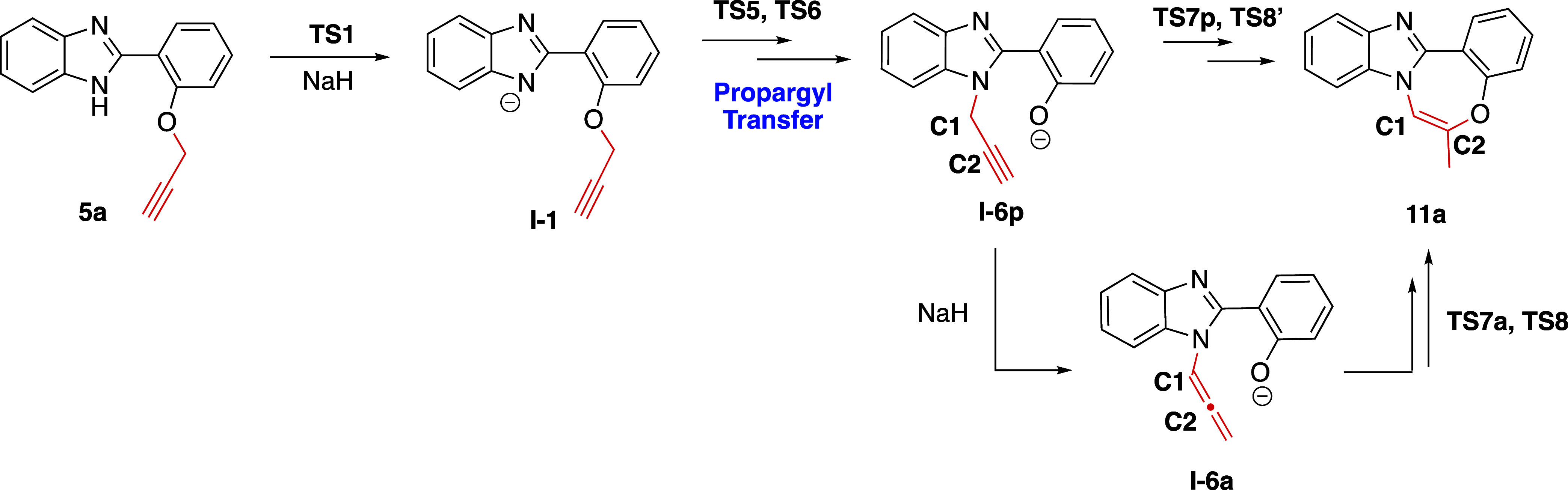 Figure 21