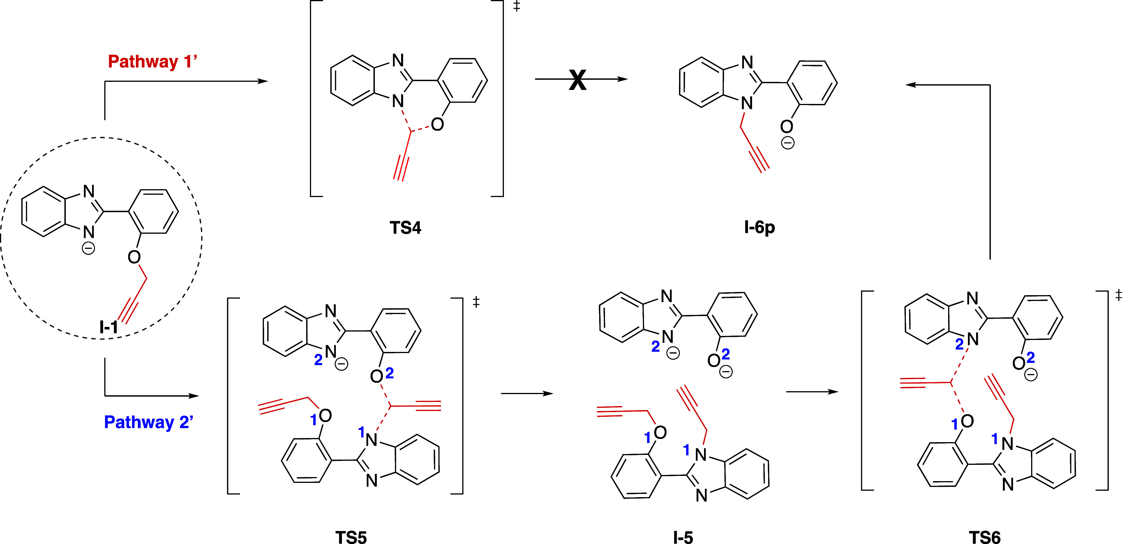 Figure 22
