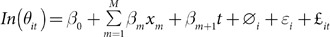 Figure 50