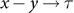 Figure 28