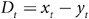 Figure 31