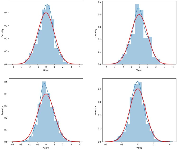 Figure 12