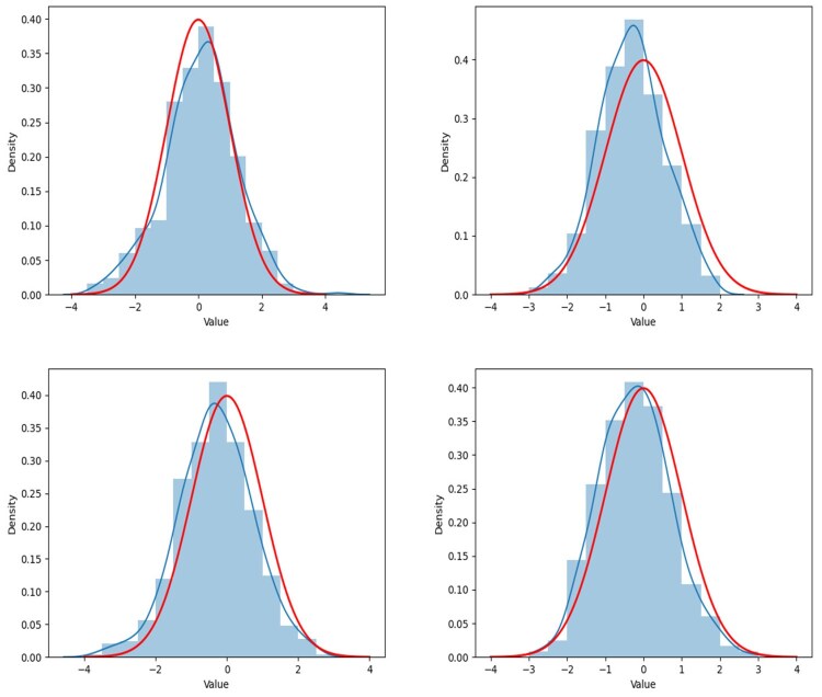 Figure 14