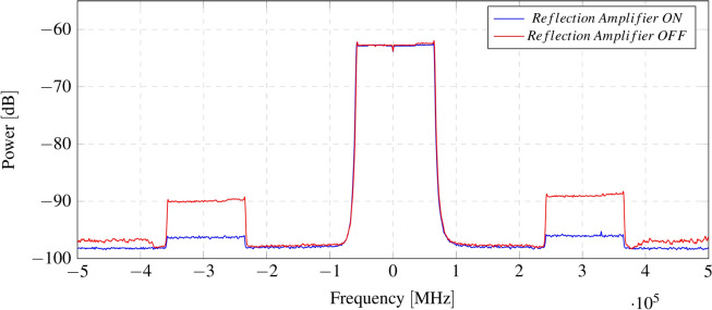 Figure 12