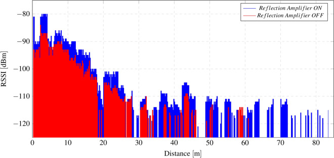 Figure 18