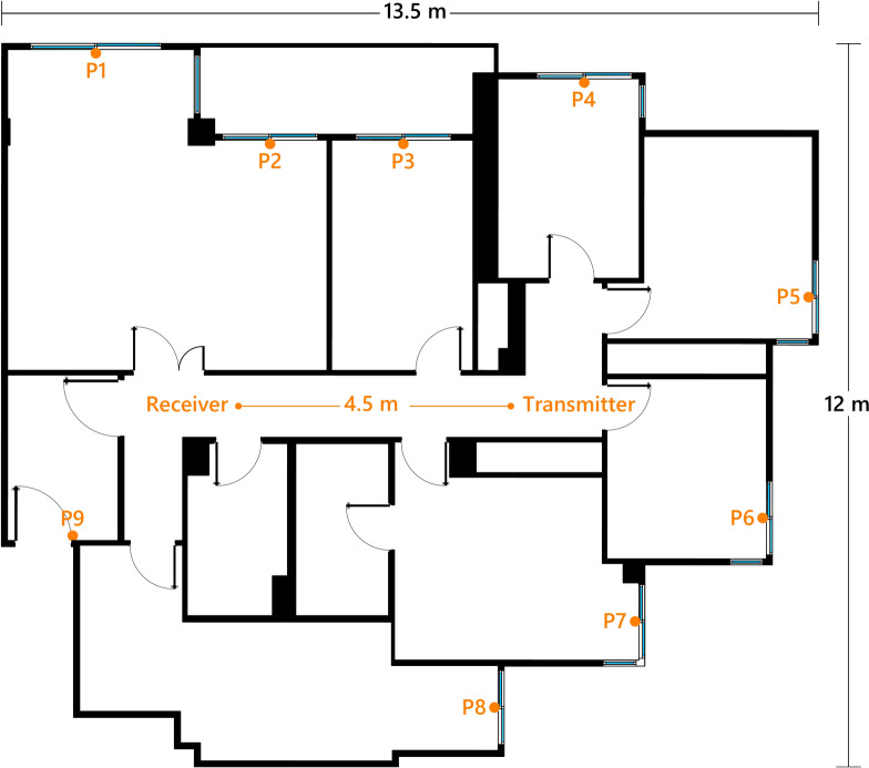 Figure 19