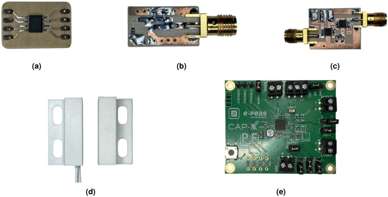 Figure 20