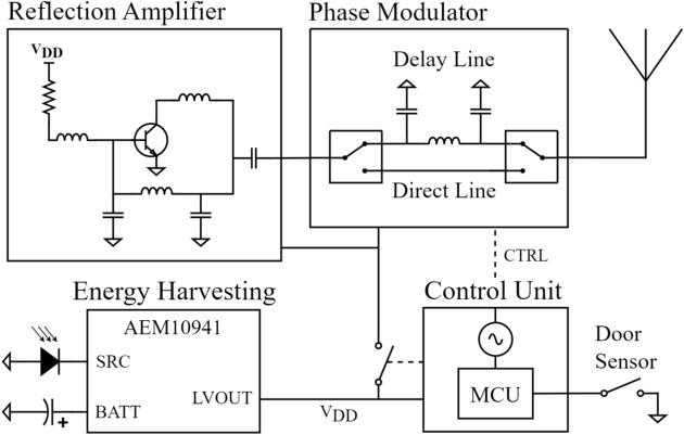 Figure 5