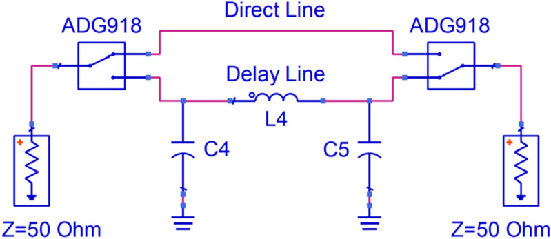 Figure 8