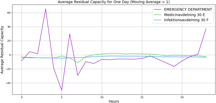 Figure 12