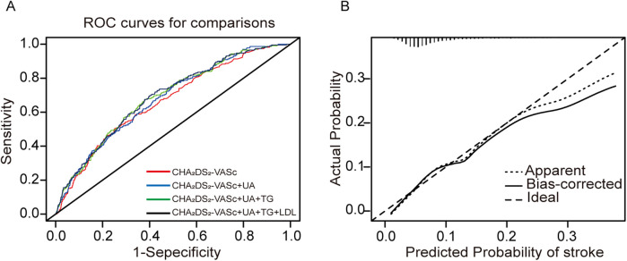 Figure 6