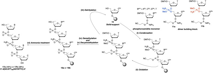 Figure 15